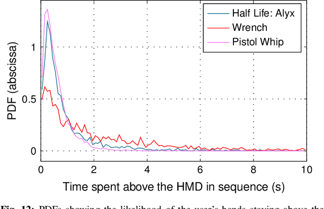 Figure 4 for MmWave for Extended Reality: Open User Mobility Dataset, Characterisation, and Impact on Link Quality
