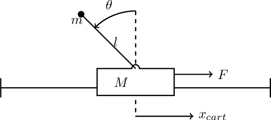 Figure 1 for Neural Horizon Model Predictive Control -- Increasing Computational Efficiency with Neural Networks