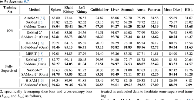 Figure 2 for SAMora: Enhancing SAM through Hierarchical Self-Supervised Pre-Training for Medical Images