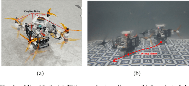 Figure 1 for Underwater motions analysis and control of a coupling-tiltable unmanned aerial-aquatic quadrotor