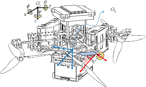 Figure 2 for Underwater motions analysis and control of a coupling-tiltable unmanned aerial-aquatic quadrotor