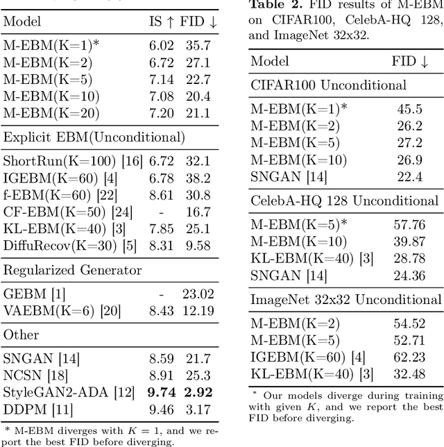 Figure 3 for M-EBM: Towards Understanding the Manifolds of Energy-Based Models