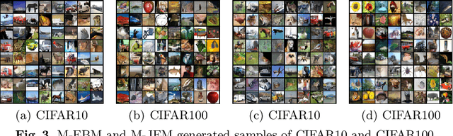 Figure 4 for M-EBM: Towards Understanding the Manifolds of Energy-Based Models
