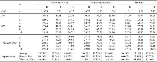Figure 2 for LLM-Powered Test Case Generation for Detecting Tricky Bugs