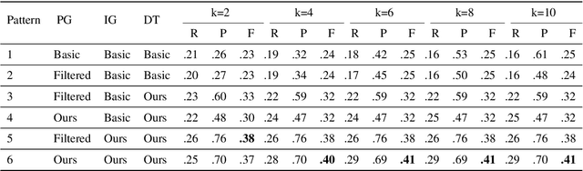 Figure 4 for LLM-Powered Test Case Generation for Detecting Tricky Bugs