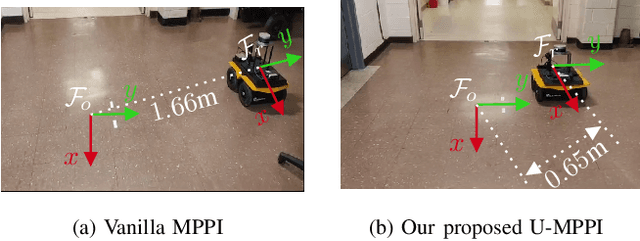 Figure 2 for Towards Efficient MPPI Trajectory Generation with Unscented Guidance: U-MPPI Control Strategy