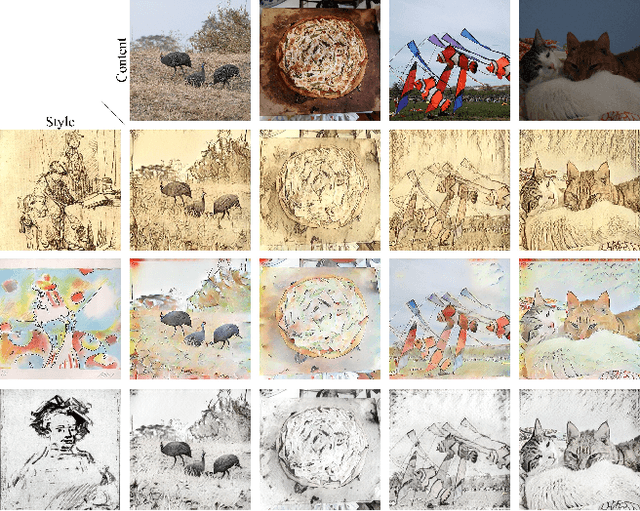 Figure 1 for Mamba-ST: State Space Model for Efficient Style Transfer