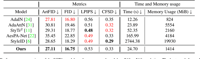 Figure 2 for Mamba-ST: State Space Model for Efficient Style Transfer