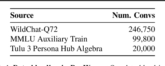 Figure 1 for WILDCHAT-50M: A Deep Dive Into the Role of Synthetic Data in Post-Training