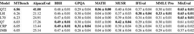 Figure 3 for WILDCHAT-50M: A Deep Dive Into the Role of Synthetic Data in Post-Training