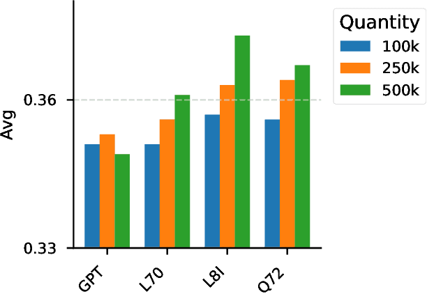Figure 4 for WILDCHAT-50M: A Deep Dive Into the Role of Synthetic Data in Post-Training
