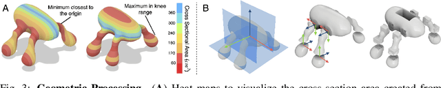Figure 3 for Text2Robot: Evolutionary Robot Design from Text Descriptions