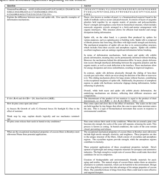 Figure 2 for X-LoRA: Mixture of Low-Rank Adapter Experts, a Flexible Framework for Large Language Models with Applications in Protein Mechanics and Design