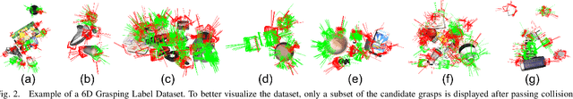 Figure 2 for Sim-Grasp: Learning 6-DOF Grasp Policies for Cluttered Environments Using a Synthetic Benchmark
