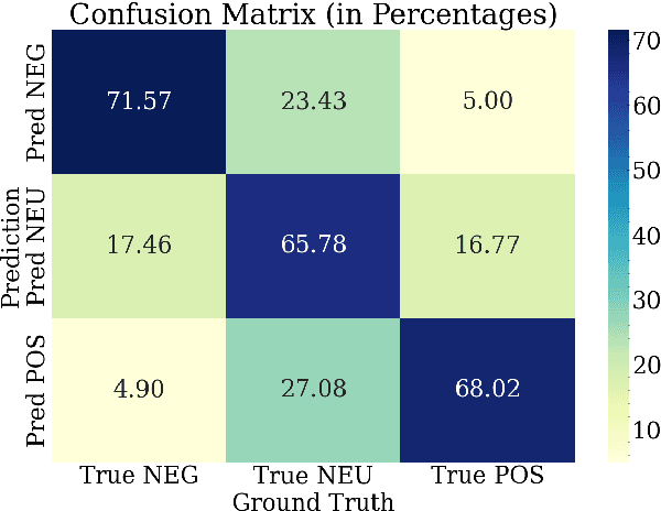 Figure 2 for Sentiment Reasoning for Healthcare