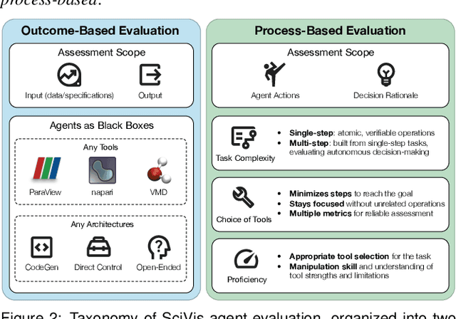 Figure 2 for An Evaluation-Centric Paradigm for Scientific Visualization Agents