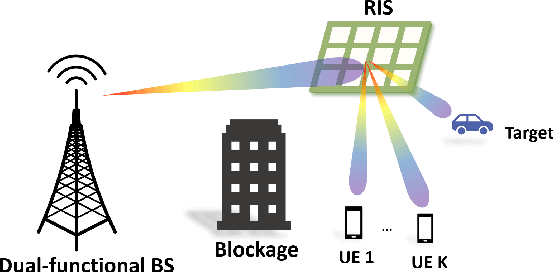 Figure 1 for CRB Minimization for RIS-aided mmWave Integrated Sensing and Communications