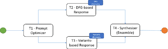 Figure 1 for Re-Thinking Process Mining in the AI-Based Agents Era