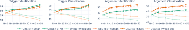 Figure 3 for STAR: Boosting Low-Resource Event Extraction by Structure-to-Text Data Generation with Large Language Models