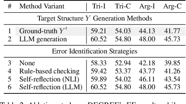 Figure 4 for STAR: Boosting Low-Resource Event Extraction by Structure-to-Text Data Generation with Large Language Models