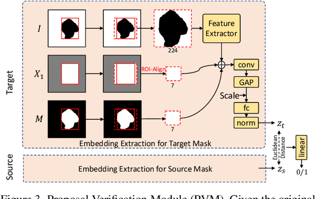 Figure 4 for SimpSON: Simplifying Photo Cleanup with Single-Click Distracting Object Segmentation Network