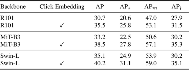 Figure 1 for SimpSON: Simplifying Photo Cleanup with Single-Click Distracting Object Segmentation Network