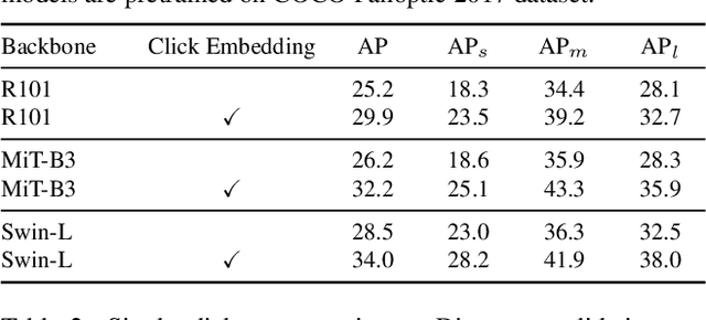 Figure 3 for SimpSON: Simplifying Photo Cleanup with Single-Click Distracting Object Segmentation Network