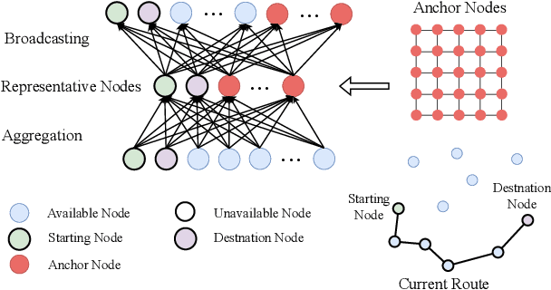 Figure 3 for LocalEscaper: A Weakly-supervised Framework with Regional Reconstruction for Scalable Neural TSP Solvers