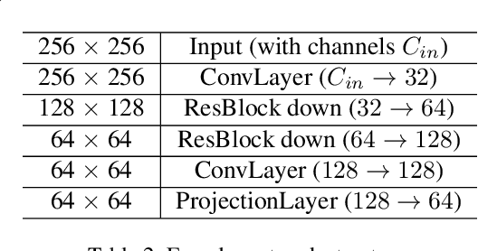 Figure 3 for Jump Cut Smoothing for Talking Heads
