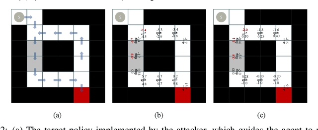 Figure 2 for Online Poisoning Attack Against Reinforcement Learning under Black-box Environments