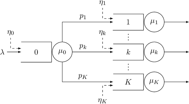 Figure 1 for Drift Control of High-Dimensional RBM: A Computational Method Based on Neural Networks