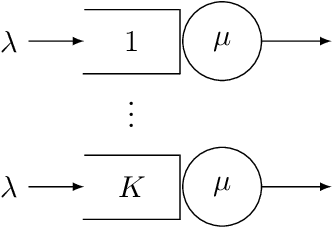 Figure 3 for Drift Control of High-Dimensional RBM: A Computational Method Based on Neural Networks
