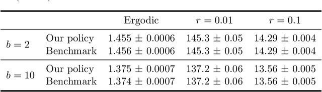 Figure 2 for Drift Control of High-Dimensional RBM: A Computational Method Based on Neural Networks