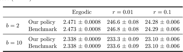 Figure 4 for Drift Control of High-Dimensional RBM: A Computational Method Based on Neural Networks