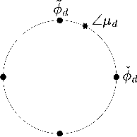Figure 4 for Low-Complexity Design and Detection of Unitary Constellations in Non-Coherent SIMO Systems for URLLC