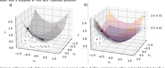 Figure 1 for Informative Path Planning to Explore and Map Unknown Planetary Surfaces with Gaussian Processes