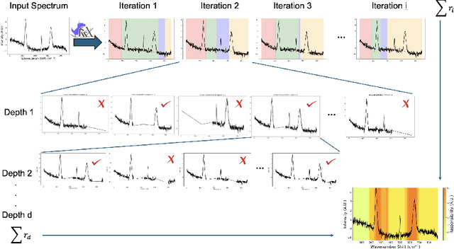Figure 3 for SpecReX: Explainable AI for Raman Spectroscopy