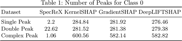 Figure 2 for SpecReX: Explainable AI for Raman Spectroscopy