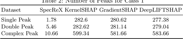 Figure 4 for SpecReX: Explainable AI for Raman Spectroscopy