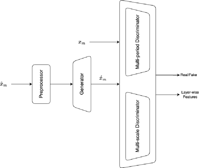 Figure 1 for Speech Bandwidth Expansion Via High Fidelity Generative Adversarial Networks