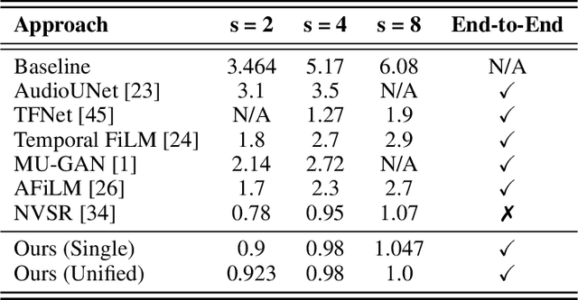 Figure 2 for Speech Bandwidth Expansion Via High Fidelity Generative Adversarial Networks