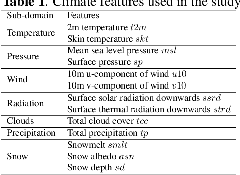 Figure 2 for Harnessing Feature Clustering For Enhanced Anomaly Detection With Variational Autoencoder And Dynamic Threshold