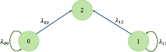 Figure 2 for Age of Gossip in Networks with Multiple Views of a Source