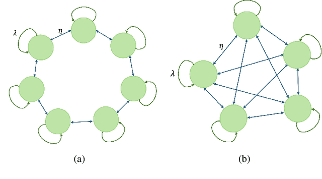 Figure 3 for Age of Gossip in Networks with Multiple Views of a Source