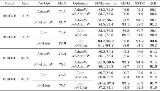 Figure 1 for Mechanic: A Learning Rate Tuner