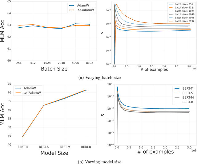 Figure 2 for Mechanic: A Learning Rate Tuner