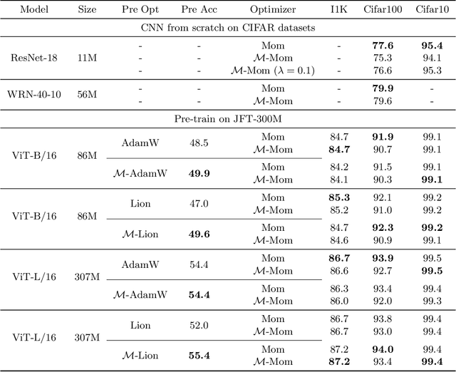 Figure 3 for Mechanic: A Learning Rate Tuner
