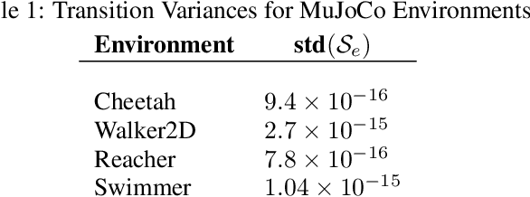 Figure 2 for On the Geometry of Reinforcement Learning in Continuous State and Action Spaces