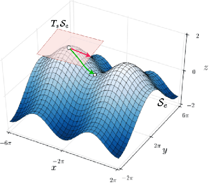 Figure 3 for On the Geometry of Reinforcement Learning in Continuous State and Action Spaces