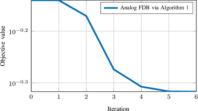 Figure 2 for Joint Bistatic Positioning and Monostatic Sensing: Optimized Beamforming and Performance Tradeoff